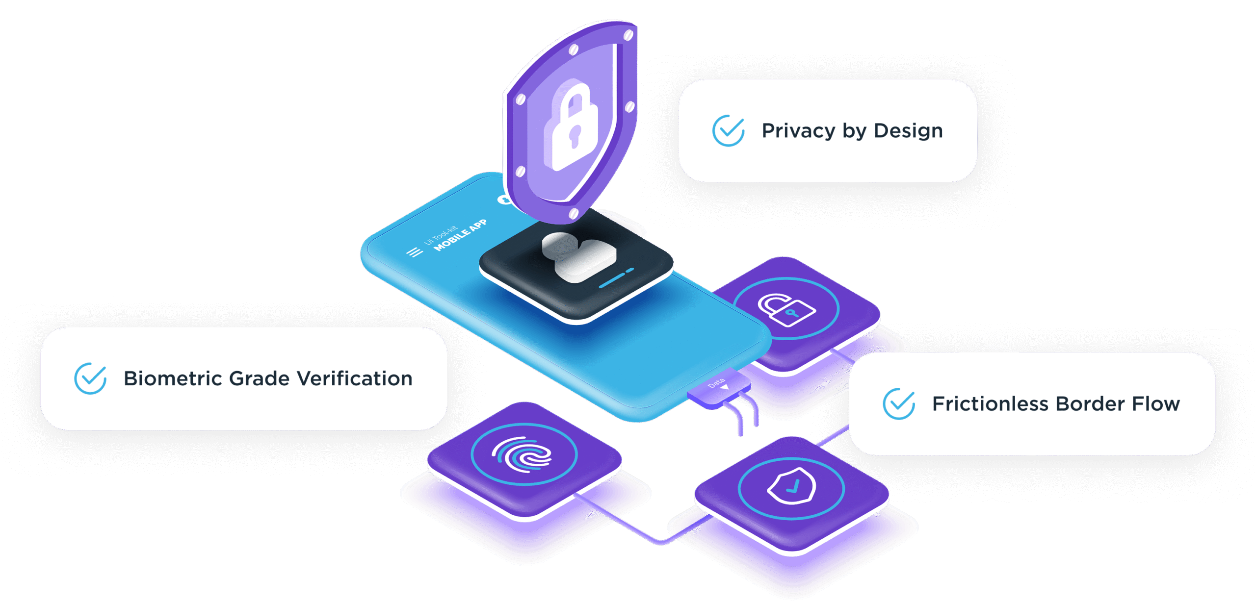 A secure Identity, a <br>
secure future